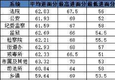 最多5个_华体会体育hth官方网站(图4)