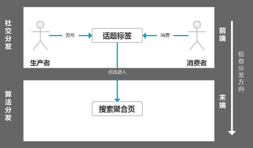 “hth官网入口”
如何明白朋侪圈的【话题标签】?(图2) “hth官网入口”
如何明白朋侪圈的【话题标签】?(图2)