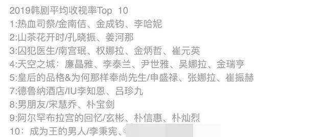 2019韩剧收视排名前十名单 好奇怪 韩剧收视第一在海内没听说过【华体会体育hth官方网站】(图2)
2019韩剧收视排名前十名单 好奇怪 韩剧收视第一在海内没听说过【华体会体育hth官方网站】(图2)