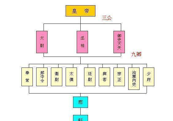 华体会体育hth官方网站_
古代官制中的“秩比二千石”是什么意思?“石”字怎么读?(图3) 华体会体育hth官方网站_
古代官制中的“秩比二千石”是什么意思?“石”字怎么读?(图3)