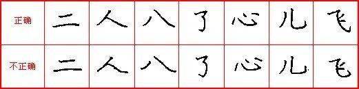 【hth官网入口】硬笔楷书笔字书写技巧(图2)