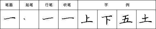 【hth官网入口】硬笔楷书笔字书写技巧(图5)
