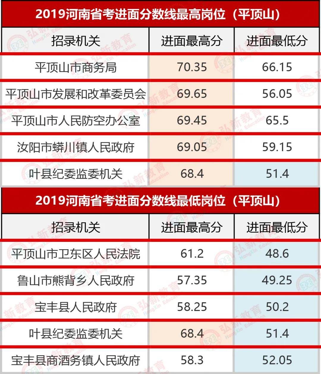河南省考试:[平顶山]盘点考试“华体会体育hth官方网站”(图4)