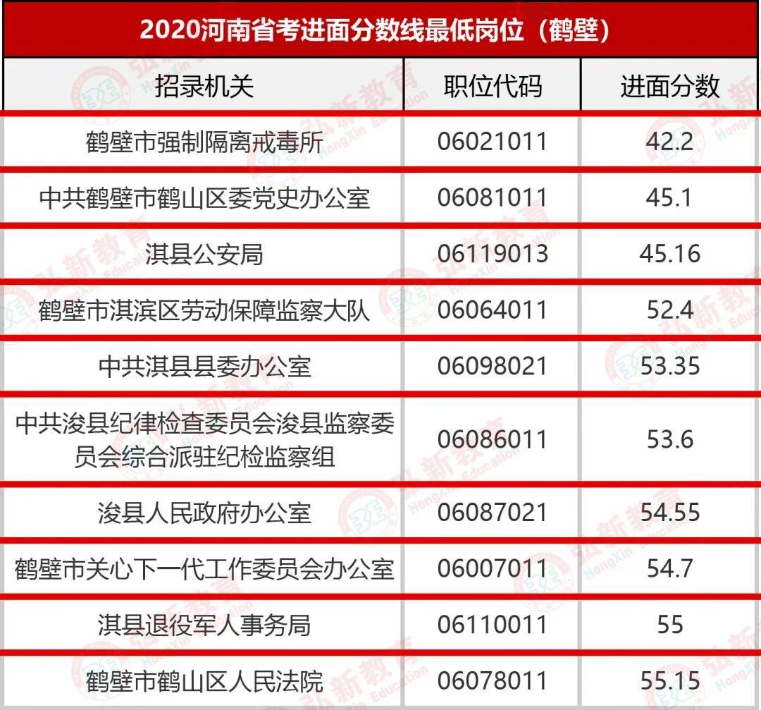 河南省考试:【鹤壁】商品考试_华体会体育hth官方网站(图3)