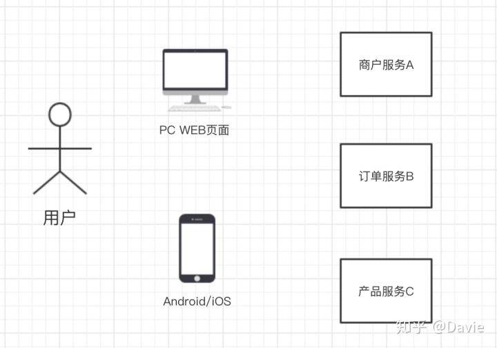 
GO语言：微服务简介【华体会体育hth官方网站】(图2)