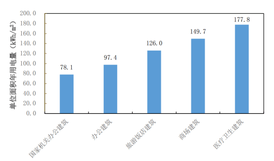 
行业首个智慧修建评价尺度通过审查！|hth官网入口(图2)