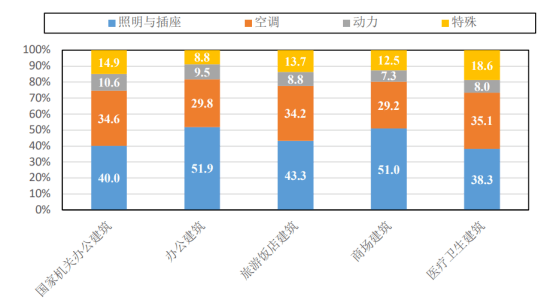 
行业首个智慧修建评价尺度通过审查！|hth官网入口(图3)