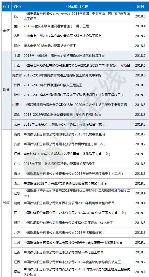 
中国移动网建线将发生重大变化？几万员工何去何从？_华体会体育hth官方网站(图6)