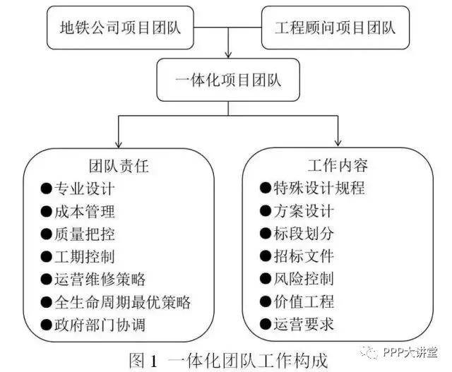 hth官网入口_
推进全历程工程咨询面临的问题及全历程咨询的实施建议(图6)